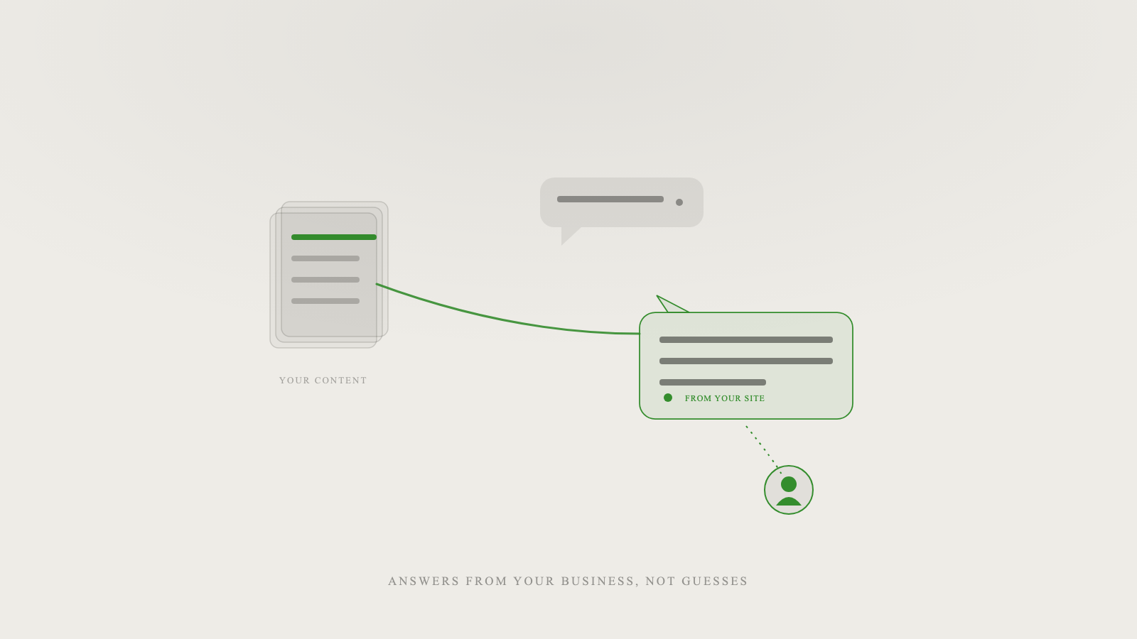 Website Concierge