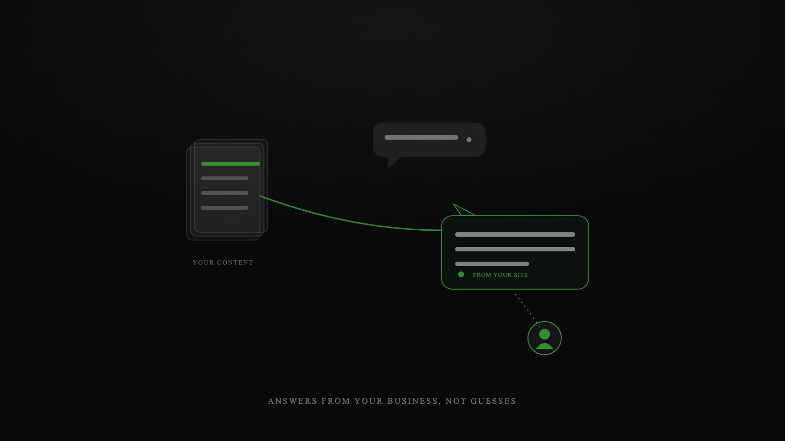 Website Concierge
